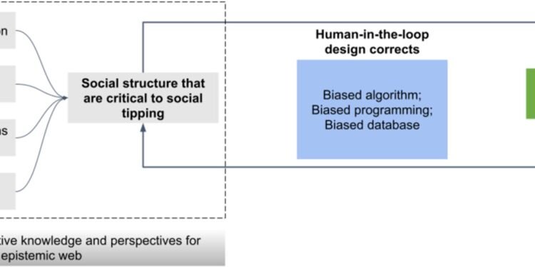 Data bias fueling flawed AI climate predictions, researchers warn