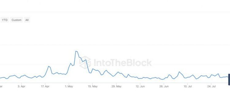 Ethereum Is Becoming ‘Cheaper’ Amidst Rising L2 Transactions