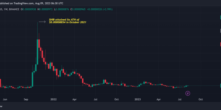 How Much Will $100 SHIB Be Worth If It Reaches ATH?