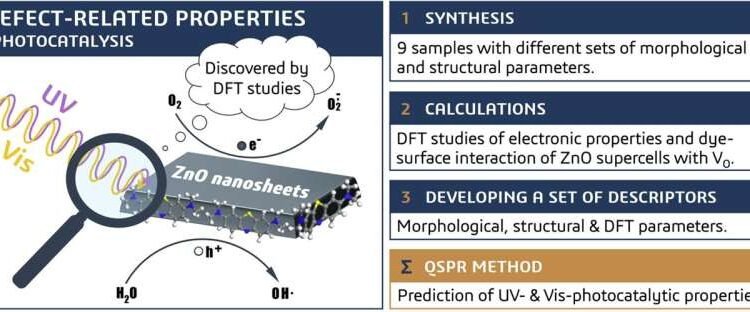 Scientists develop an approach to predict the properties of nanomaterials