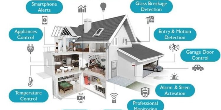Smart Homes, Smart Designs: Merging Technology And Creativity In Construction