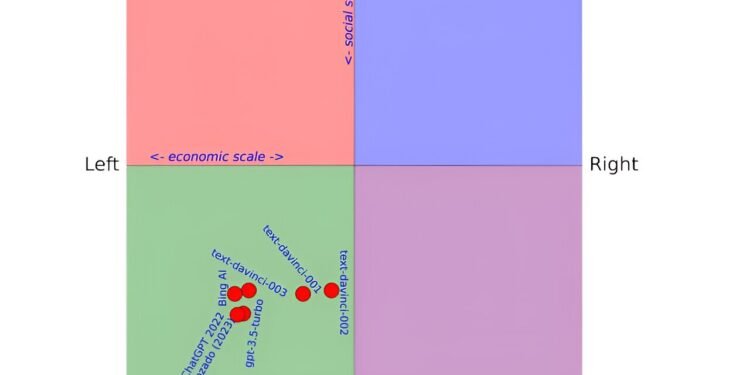 ChatGPT tackles controversial issues better than before: From bias to moderation