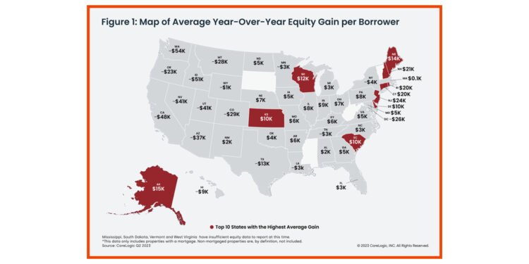 CoreLogic: Home Equity Increases From Winter to Spring, Reducing Underwater Properties in Q2