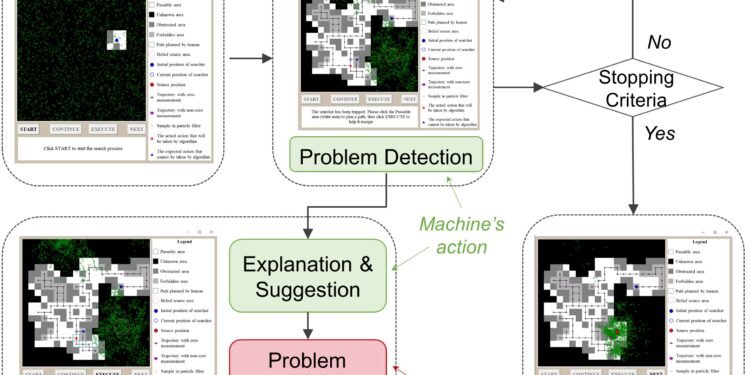 Human-AI collaboration improves source search outcomes