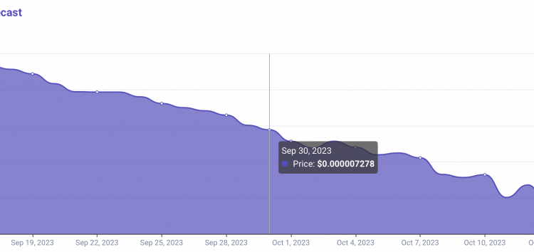Machine Learning Tool Predicts SHIB Price For Sept. 30