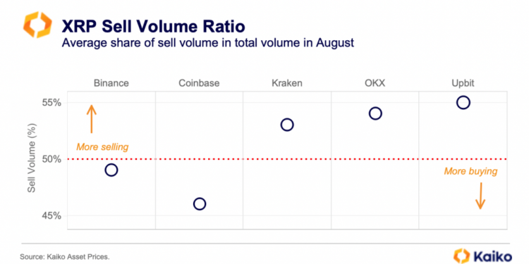 Report Shows XRP Stumbling Despite Positive Court Ruling
