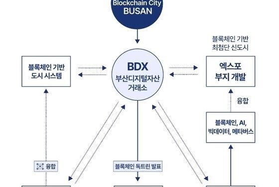 South Korea’s Busan to Launch Digital Asset Exchange With a Twist