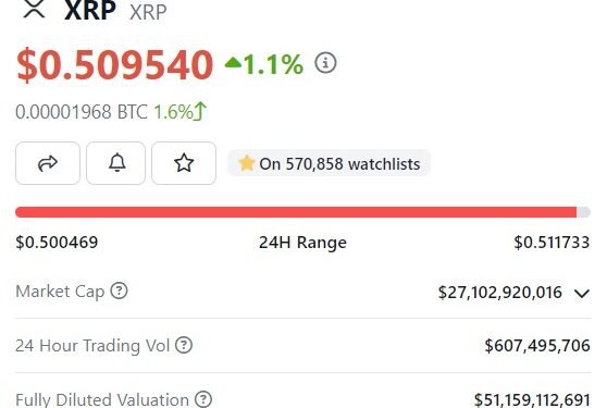 When Will It Reach $10?