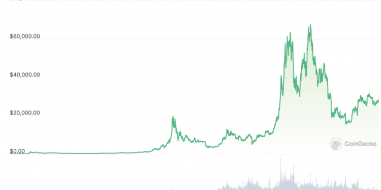 $50K-$73K Range Foreseen Post Approval of Spot ETFs