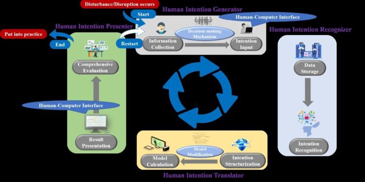 Advancements in railway system management: A multifaceted approach
