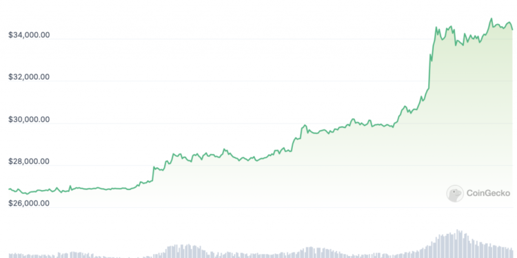 Bitcoin To Reclaim ATH Only by Q3 of 2024, Veteran Analyst Claims