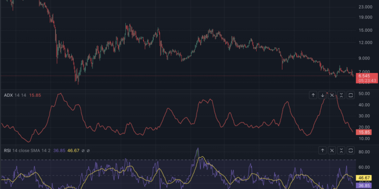 Cosmos Price Prediction 2023-2032: Will ATOM Recover ATH?