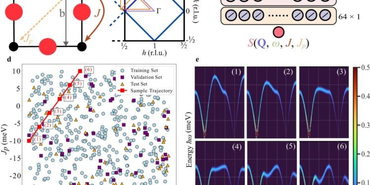 New AI-driven tool streamlines experiments