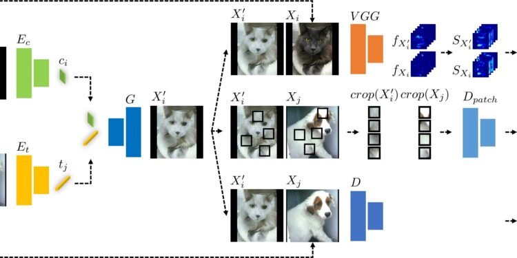 Research team develops an AI model for effectively removing biases in a dataset