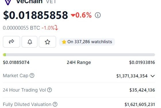 VeChain (VET) Price Prediction For November 2023