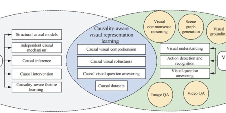 Causal reasoning meets visual representation learning: A prospective study