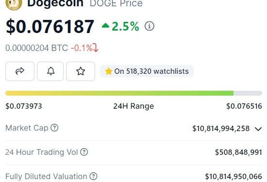 December 2023 Price Prediction for DOGE