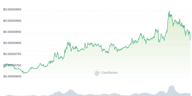How High Can SHIB Go In November 2023?
