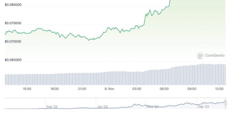 KAS Surges 1520%, Reaches All-Time High, Can It Hit $1?