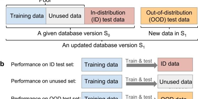 New study finds bigger datasets might not always be better for AI models