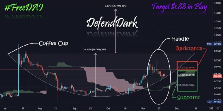 Ripple XRP to Rally 200% and Hit $1.88: Predicts Analyst