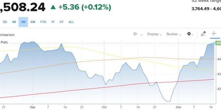 Small Problem May Loom Large for Bull Market
