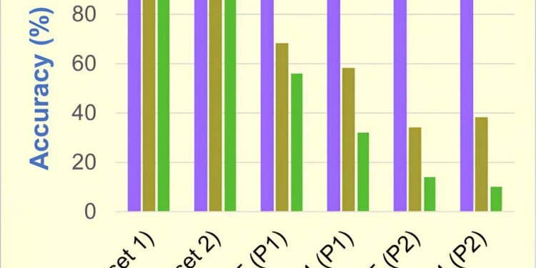 Tool detects AI-generated text in science journals