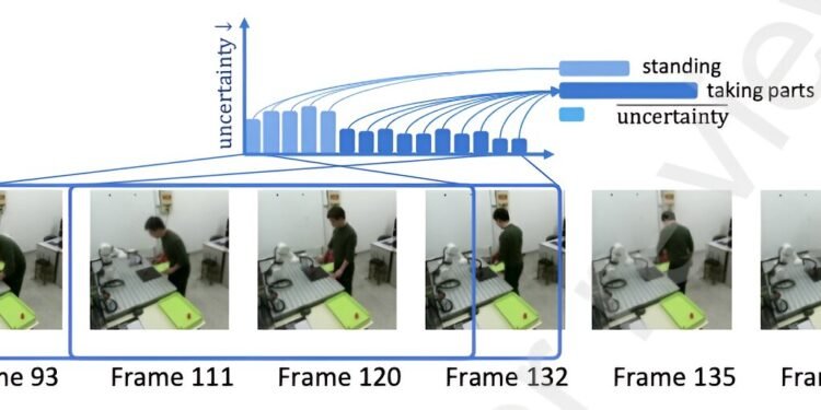A digital twin system that could enhance collaborative human-robot product assembly