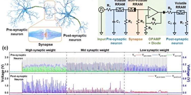 Implementing artificial neural network hardware systems by stacking them like ‘neuron-synapse-neuron’ structural blocks