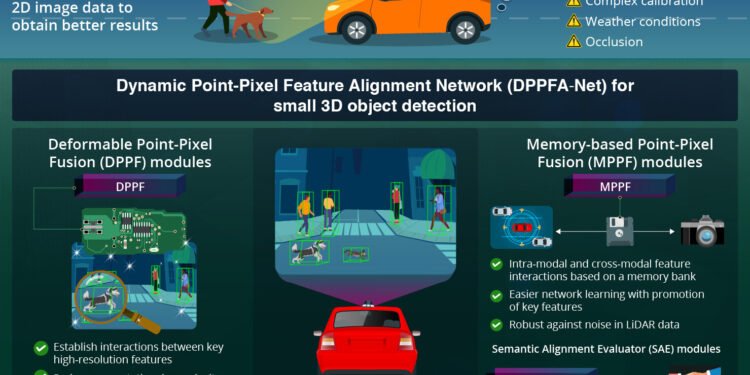 Network combines 3D LiDAR and 2D image data to enable more robust detection of small objects