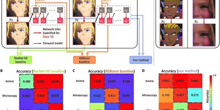New method for addressing the reliability challenges of neural networks in inverse imaging problems