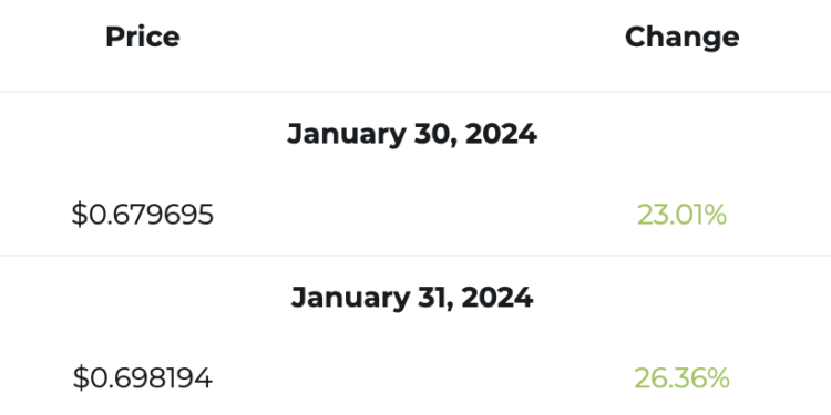 Ripple XRP January End Price Prediction