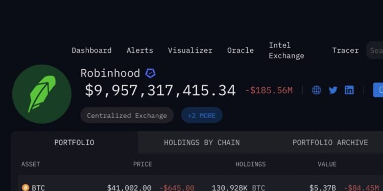 Shiba Inu Shakes up Robinhood’s Portfolio, Climbing to Third Place