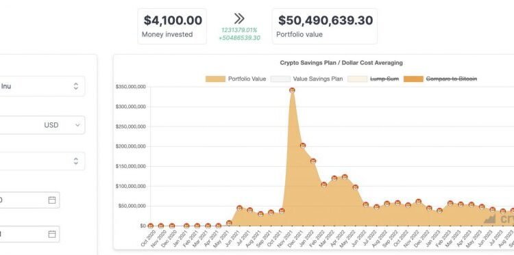 $100 Investments Turn into $50 Million in February 2024