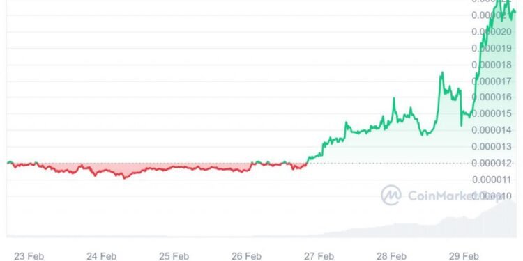 3 Meme Coins To Watch Under $0.01 For Good Profits