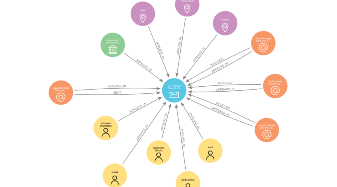 Datashare’s new plug-in helps investigative journalists connect the dots with graphs