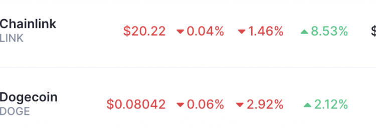 Dogecoin Drops Out of Top 10: Are Its Glory Days Fading?