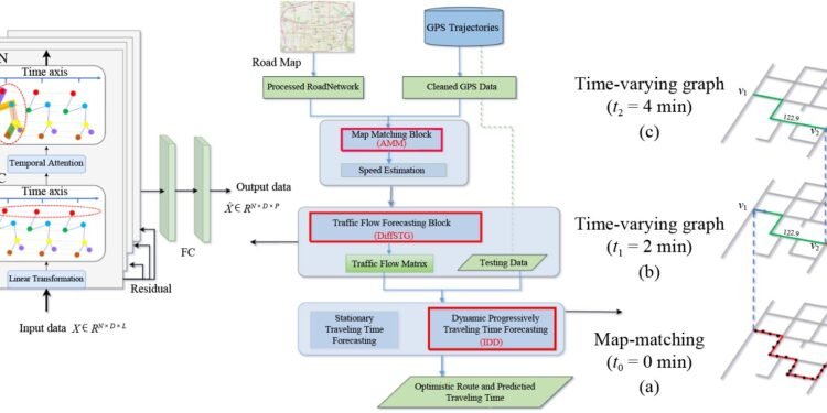 Dynamic traveling time forecasting based on spatial-temporal graph convolutional networks