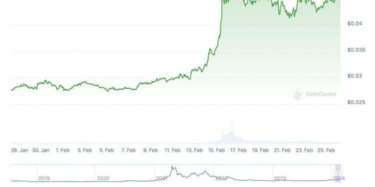 How High Can VET Go in March 2024?
