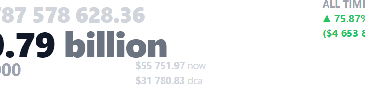 MicroStrategy Bitcoin Investment Now at $4.65B Unrealized Profit
