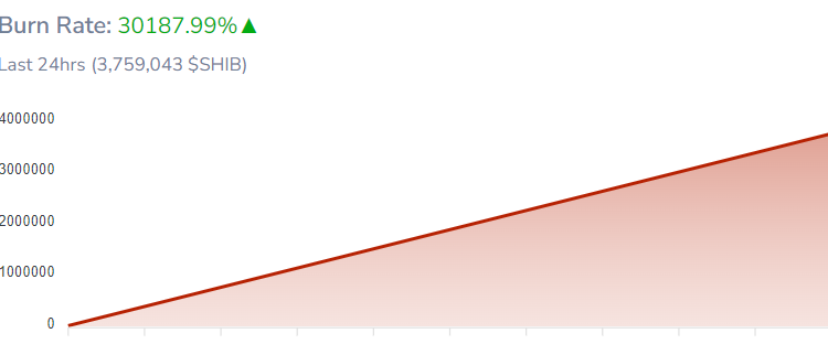 Can It Push SHIB to $0.00002?