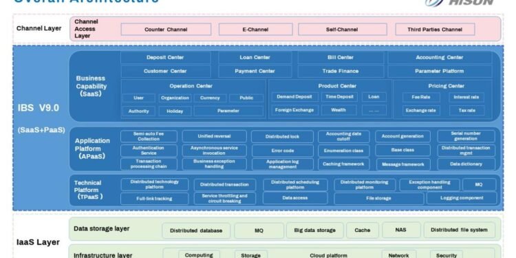 Financial Technology Innovation, Empowering the Future of Banking