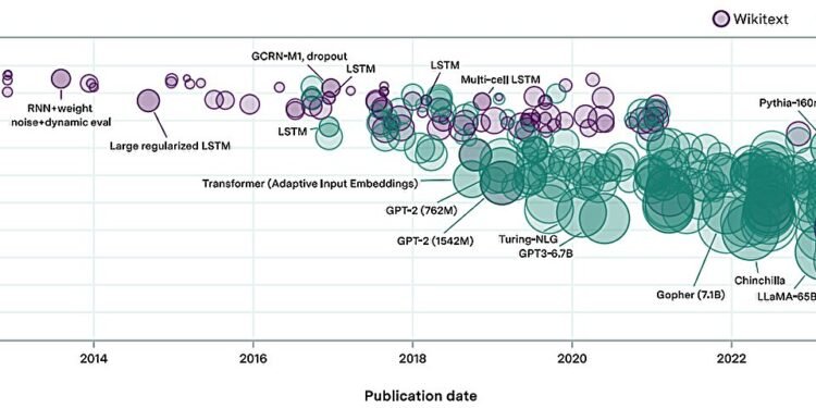 Measuring algorithmic progress in language models