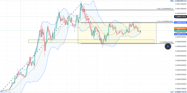 Pepe Coin Forecasted To Surge 100%: Here’s When