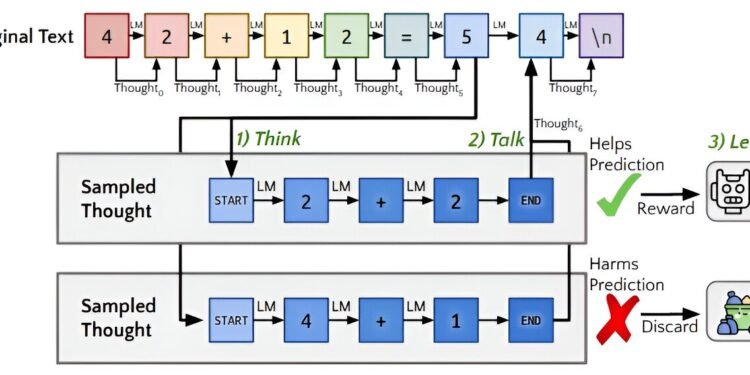 Quiet-STaR algorithm allows chatbot to think over its possible answer before responding