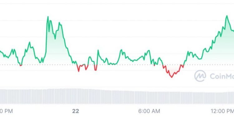 Robinhood Launches Android Wallet Integration