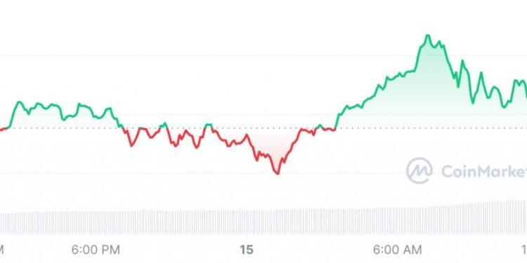 Solana [SOL] Post Halving Price Prediction