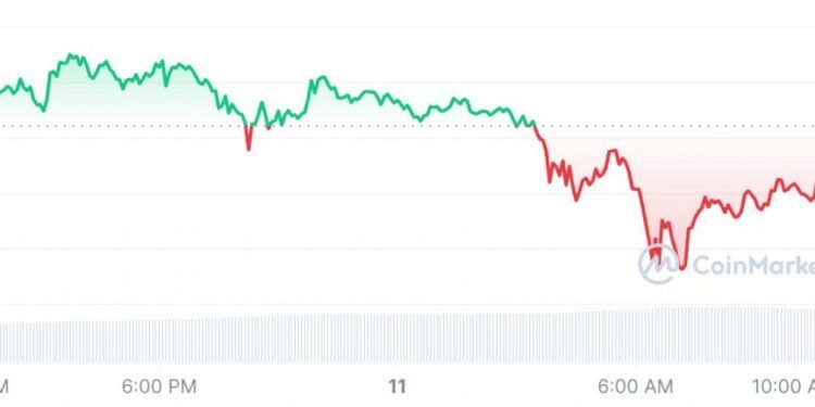 Top 3 Coins To Watch Out For This Week