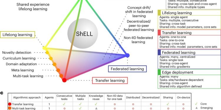 Top computer scientists say the future of artificial intelligence is similar to that of Star Trek