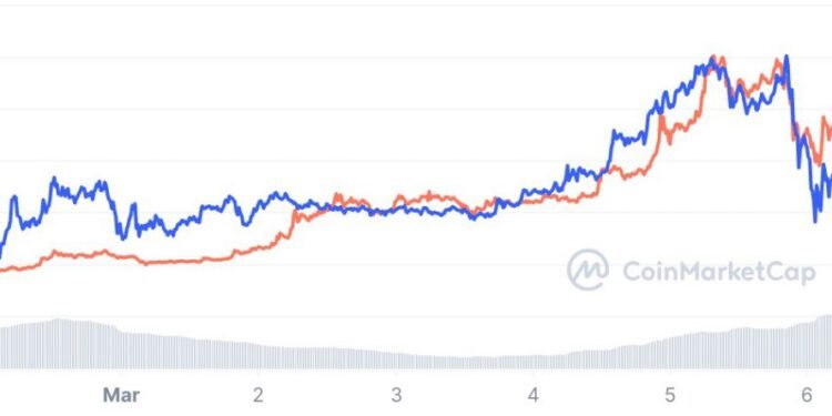 Will Push SHIB To $0.001?